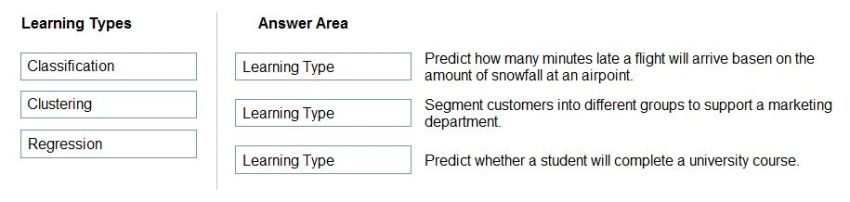 A Complete Guide to Microsoft Certified: Azure AI Fundamentals (Exam AI-900)